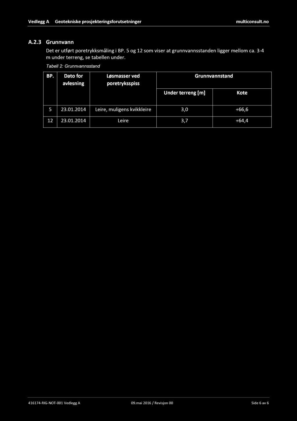 Tabell 2: Grunnvannsstand BP.