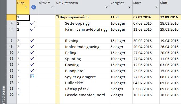 Tilrettelegge data i Project (III) Grupper disposisjonsnivå visning, slik at aktiviteter blir samlet.