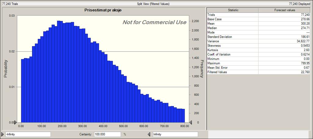 11.5.2.2 Simuleringsanalyse I figuren under fremkommer resultatet av en Monte Carlo-simulering, som er utført ved å benytte et tilleggsprogram i Excel, ved navn Crystal Ball.