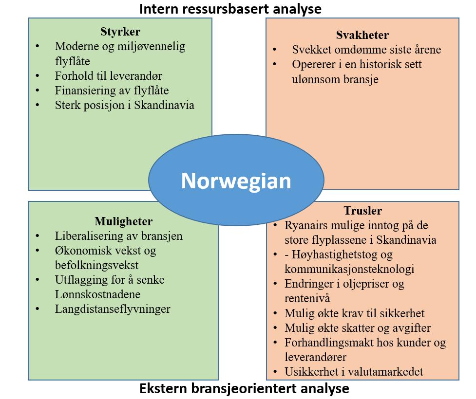 I 2015 var Norwegian for andre år på rad det selskapet som opplevde sterkest negativ utvikling i omdømme i henhold til TNS Gallups omdømmeindeks for 2015.