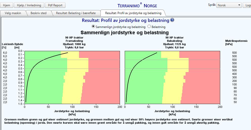 3.2.5 Terranimo - predikering av faren for jordpakking Terranimo er ein modell som predikerer faren for jordpakking ved køyring med traktor og landbruksmaskiner.