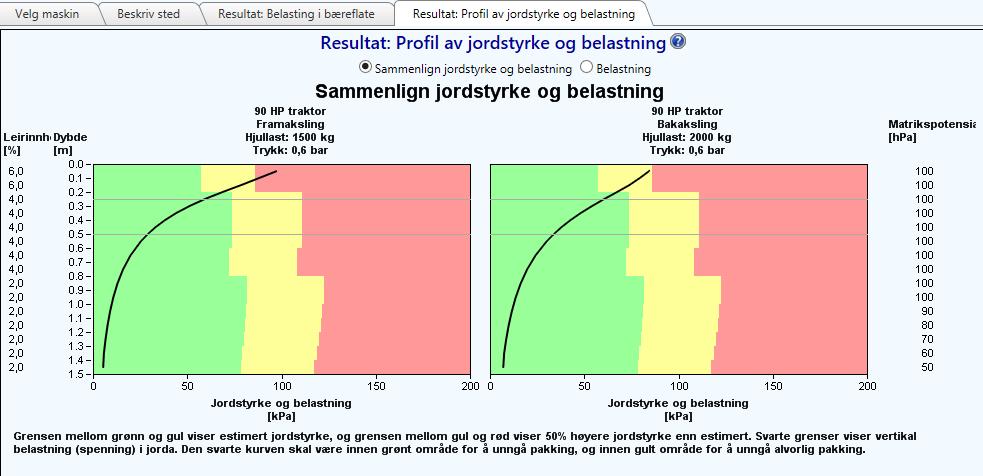 Tjøtta. Figur 3.13.