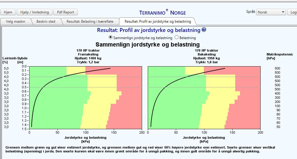 på Fureneset. Figur 3.21.