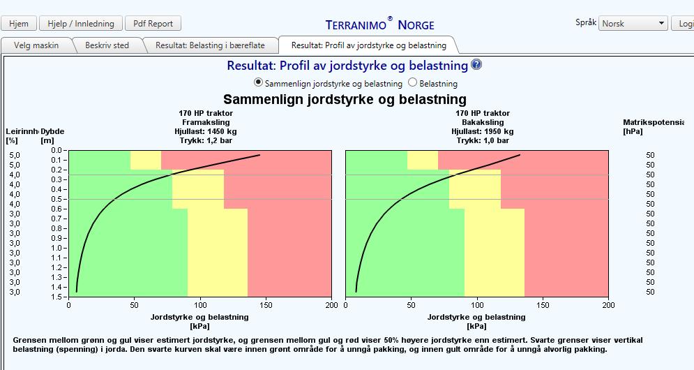 på våt jord på Fureneset. 3.2.5.