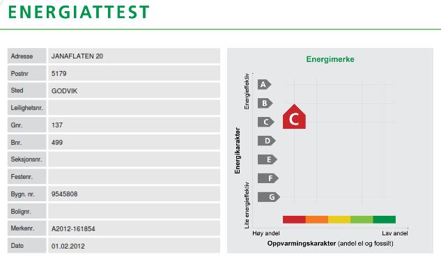 Alle yrkesbygg (og boliger) > 50 kvm skal ha energiattest ved salg og utleie.