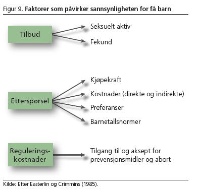 Uklart hvordan disse tre faktorer (tilbud, etterspørsel,