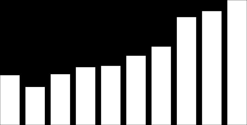 kroner i verdipapirfond (57% av totalen), som fordeler seg slik: Pengemarkedsfond 10 % Andre rentefond 7 % Andre fond 1 % Aksjefond 39 % 120 100