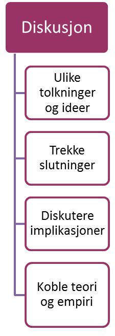 Skriv itdet Read Les det it Talk Si det