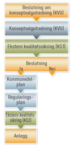 E39 Sulafjorden E39 Halsafjorden