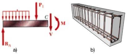 Figur 1: a) Bjelke i likevekt, b) Skjærarmering i bjelke 1.