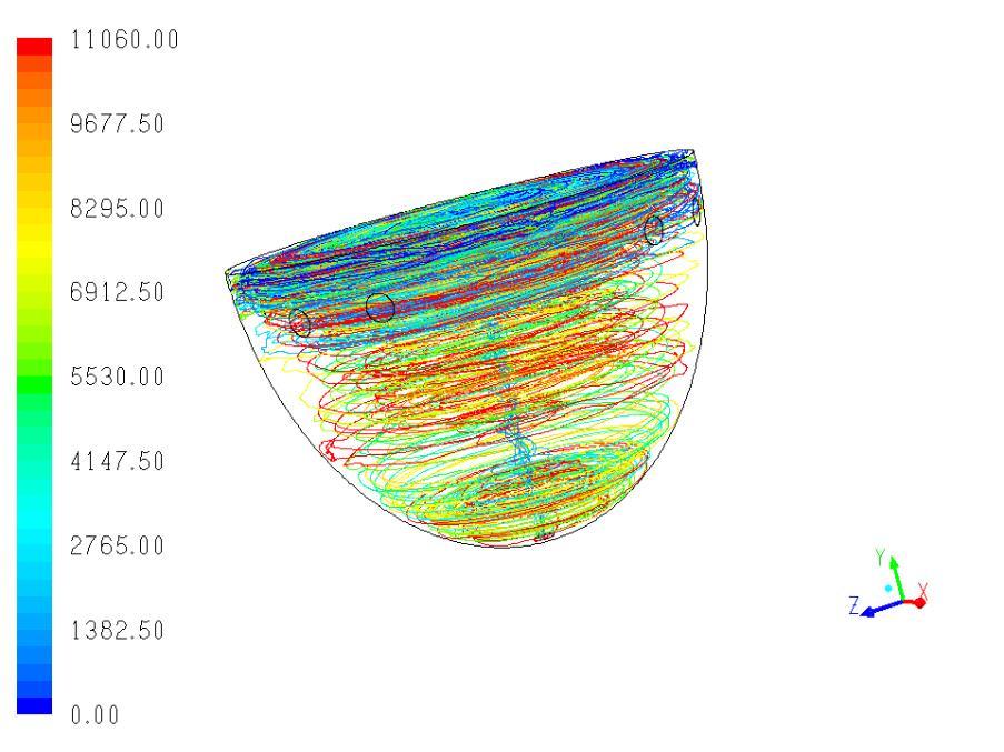 Control Volume Velocity