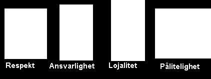 Folkevalgte skal være seg bevisst at de er i innbyggernes tjeneste.