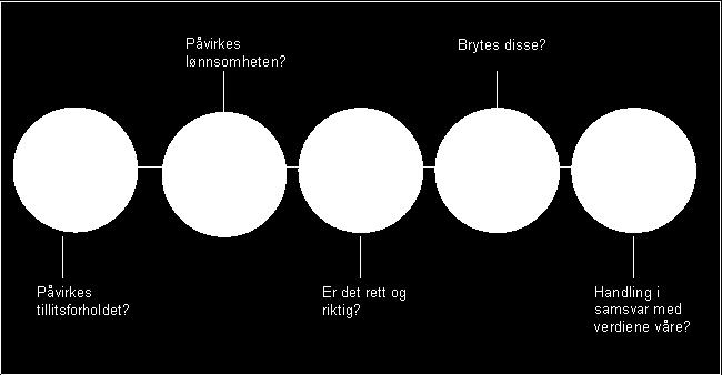 5. PERSONLIGE FORDELER, GAVER M.V. Folkevalgte skal unngå personlige fordeler og gaver av en art som kan påvirke, eller være egnet til å påvirke handlinger eller vedtak.