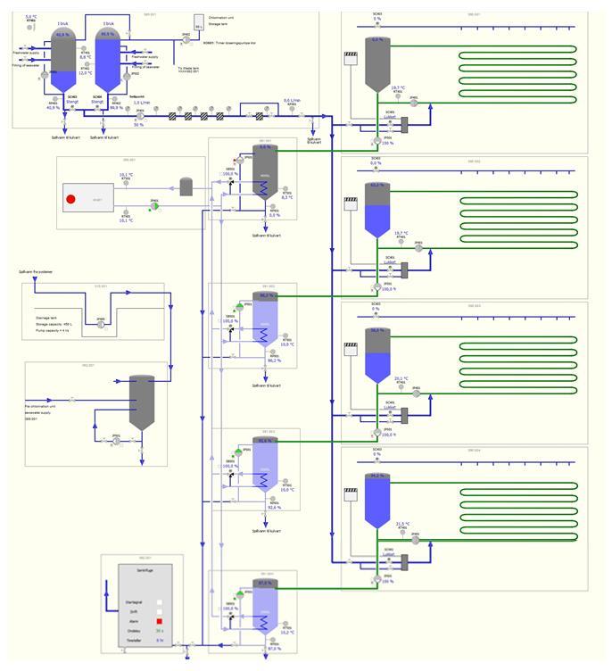 4. Design av