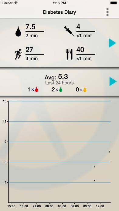 Diabetes dagbok app