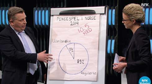 Del III Aktivitetar og resultat Undersøking om utanlandske pengespelselskap I 2016 gjennomførte Respons Analyse på oppdrag frå oss ei lands representativ undersøking om nordmenns kjennskap og