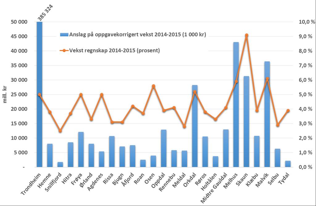 18 Anslag på