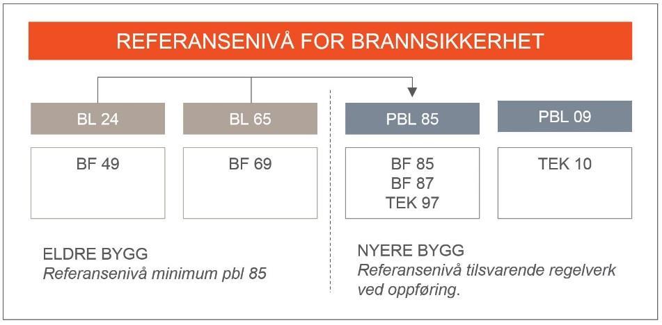 Hvorfor kreves oppgradering?