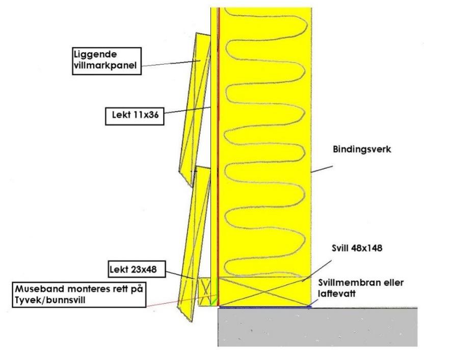 HJØRNEDETALJER FOR LIGGENDE VILLMARK 25x250 25x250 48x148 23x48 48x148 25x250 48x148