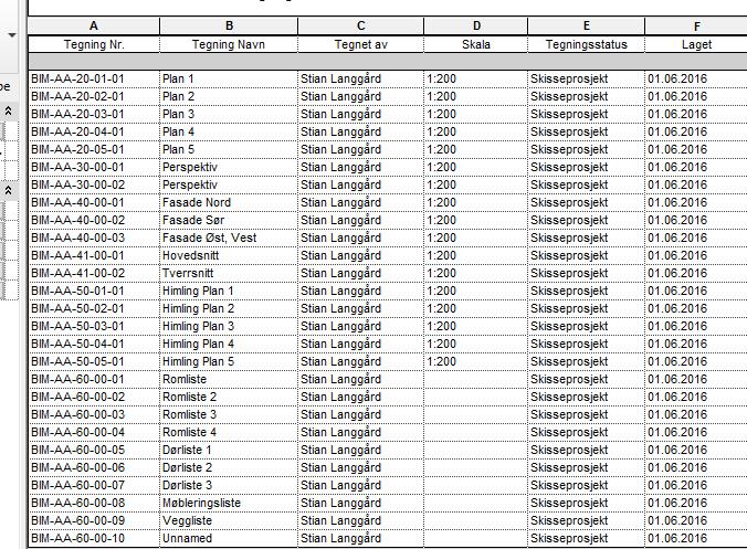 Berikelse, høsting og bearbeiding av data Eksamen BIM-Tekniker 2016 Jeg satt da opp alle tegningen jeg trengte, og navnga disse som oppgitt i BIM-Manualen vår.