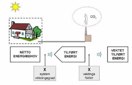 Pb 7184 Majorstua, 0307 Oslo tel 23 08 89 09 / 916 37 125 heidi.juhler@ebl.no www.fjernvarme.no Kommunal- og regionaldepartementet Bolig- og bygningsavdelingen Postboks 8112 Dep Oslo 15.09.06 0032 Oslo postmottak@krd.