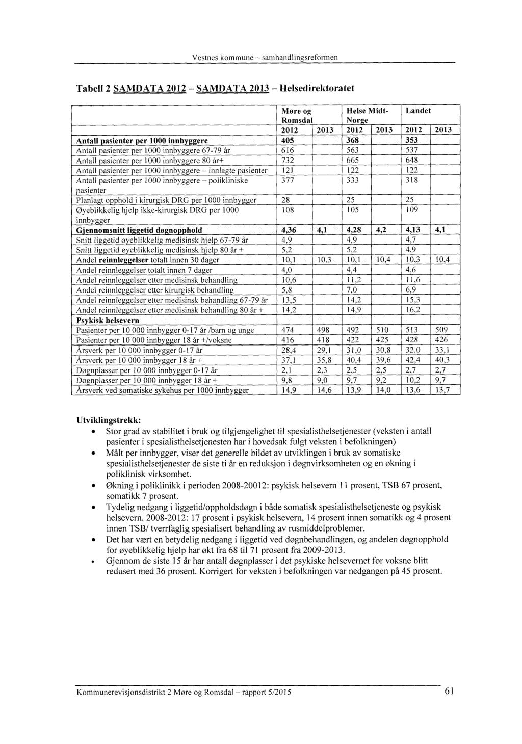 Vestnes kommune - samhandlingsreformen Tabell 2 SAMDATA 2012 - SAMDATA 2013 - Helsedirektoratet Møre og Romsdal Helse Midt- Norge Landet 2012 2013 2012 2013 2012 2013 Antall pasienter per 1000