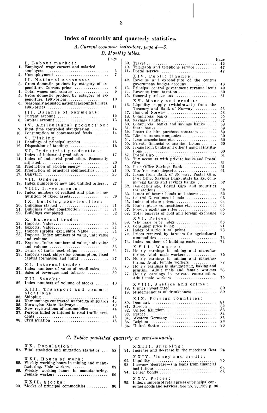 3 Index of monthly and quarterly statistics. I. Labour market: 1. Employed wage earners and salaried employees 6 2. Unemployment 7 II. National accounts: 3.