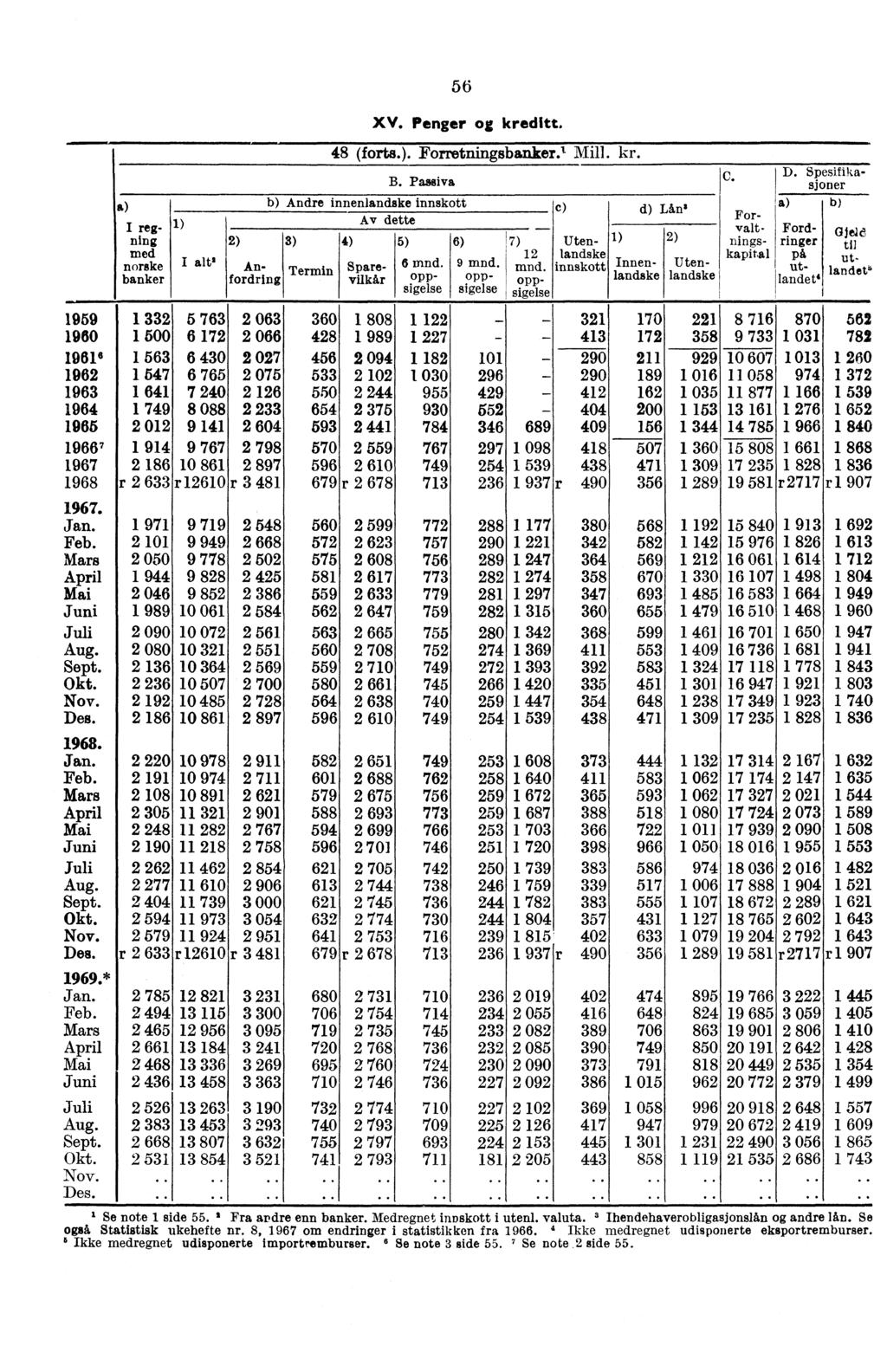 1959 10 11e 12 13 14 15 16v 17 18 Jan. Feb. Mars April Mai Aug. Sept. Okt. Nov. Des.