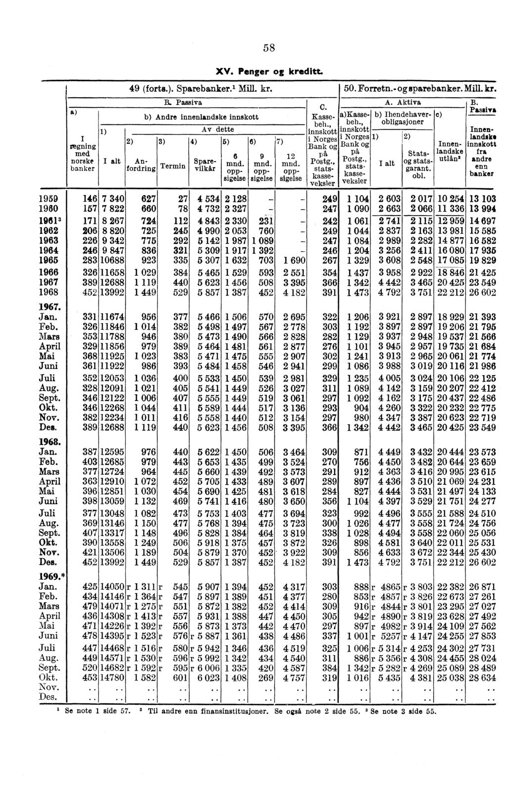 1959 10 11e 12 13 14 15 16 17 18 Jan. Feb. Mars April Mai Aug. Sept. Okt. Nov. Des.