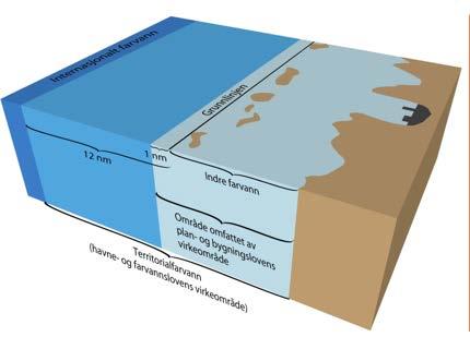 1-2 Virkeområde til plan- og bygningsloven PBL 1985- Virkeområde til grunnlinjen PBL 2008 Virkeområde utvidet til 1 nautisk mil utenfor grunnlinjen.