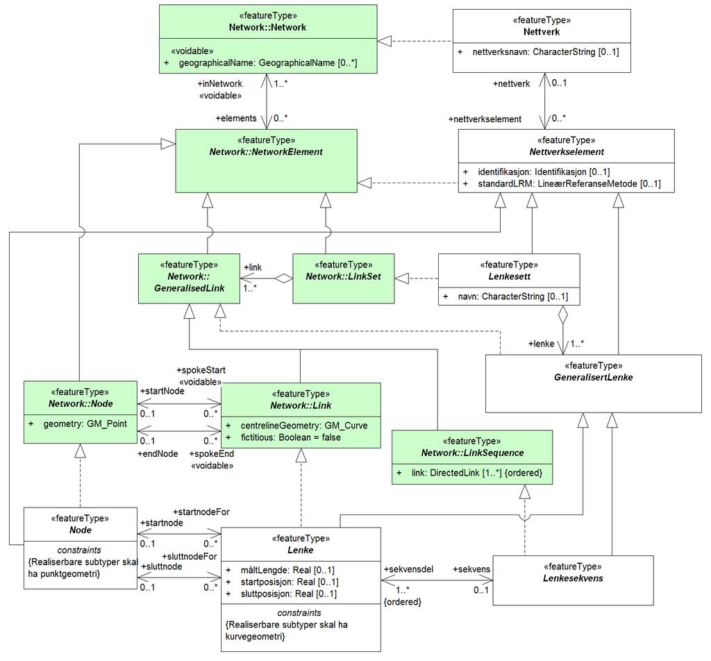 10 Forholdet til INSPIRE Generic Network Model 10.