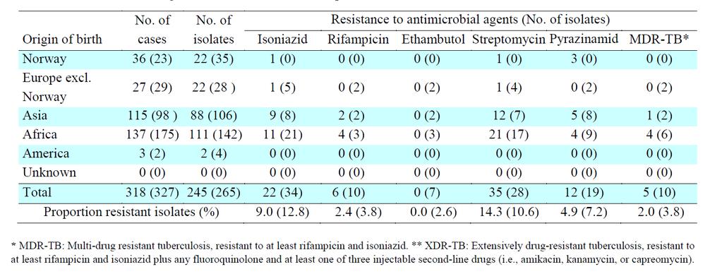 Mycobacterium