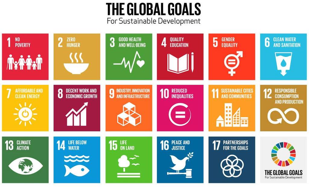 FNs 17 bærekraftmål (vedtatt 25. september 2015) Klima bare ett av 17 mål!