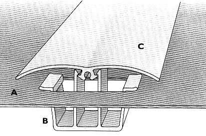 e) f) Figur 8.11 Hurtigfuger (4), e) og f) e) Eksempel på hurtigforbindelse. f) I platen A er det stanset ut firkanthull. Lamellprofilet C snappes til slutt fast i monteringsprofilet B.