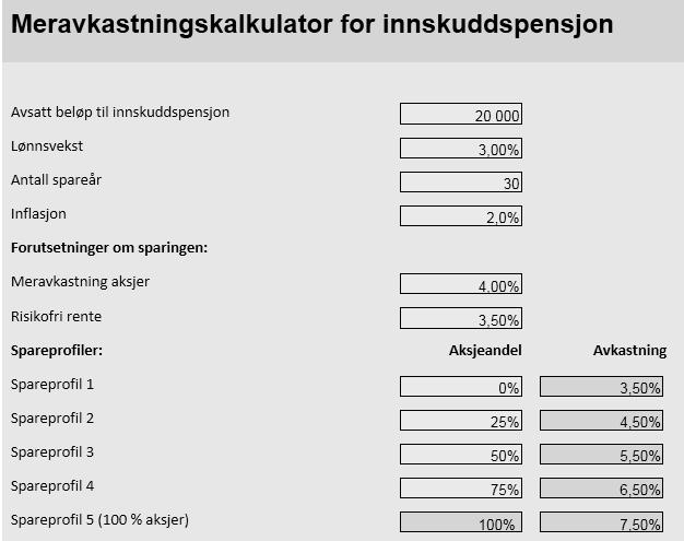 Eksempel - avkastning Eksempel: Lønn kr. 500.