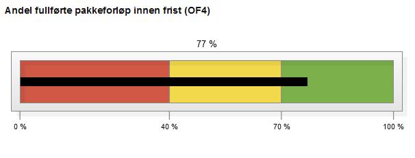 Åpne dokumenter følges opp kontinuerlig med klinikkene. 2.