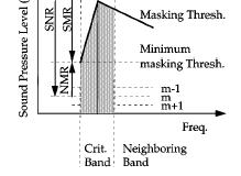 Exploit Masking If a sound is masked we can t hear it. Make a frequency analysis of the signal and find the masking threshold.