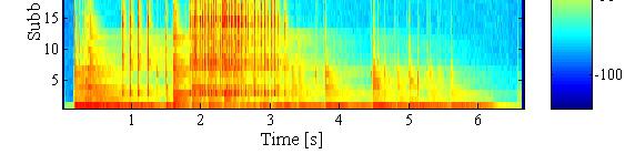 Domain Analysis Frekvensdomene er sentralt i modell av hørsel Frekvensselektive filtre: båndpassfiltre Inverse systemer: kan dele i bånd