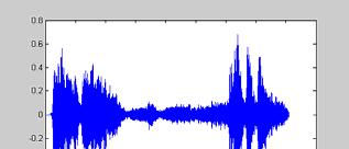 Digital representation of Sounds Pulse Coded Modulation (PCM) 110 1 Kvantiserings nivåer 011 010 001 000 111 110 101 Tid Diskretisert variabel 0.8 0.6 0.4 0.2 0-0.2-0.