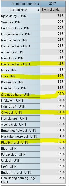 Sak 53/2017 - vedlegg 1 Rapportering på OD 2017 e.