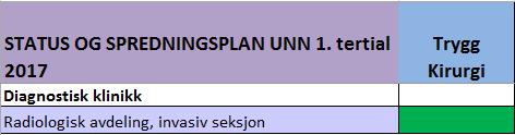 Sak 53/2017 - vedlegg 2 Diagnostisk klinikk: Denne klinikken gjennomfører deler av Trygg kirurgi i samarbeid med OpIn.