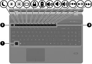 Bruke tastaturet Plasseringen av direktetastene En direktetast er en kombinasjon av fn-tasten (1) og enten esc-tasten (2) eller en av funksjonstastene (3).
