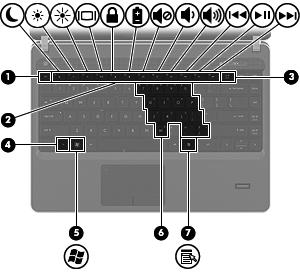 Taster MERK: Se på illustrasjonen som er mest i samsvar med din datamaskin. Komponent Beskrivelse (1) esc-tast Viser systeminformasjon når du trykker på den og fn-tasten samtidig.