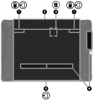 Undersiden Komponent Beskrivelse (1) Utløsere for batteri og tilgangsdeksel Frigjør batteriet fra batteribrønnen og tilgangsdekselet fra datamaskinen.