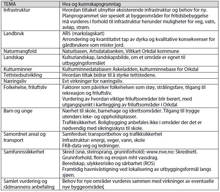 Generelt om konsekvensutredningen Konsekvensutredningen skal redegjøre for forholdet til kommunale, fylkeskommunale og andre regionale og nasjonale planer og retningslinjer som er relevante i forhold