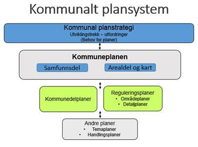 Oversikt forts.