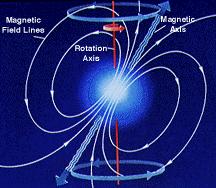 4 TYPER NØYTRONSTJERNER Perioden til det første oppdagede signal var 1,3373011 sekunder og var så kort at skulle den tilsvare rotasjonsfrekvensen til en stjerne, måtte det tilhøre et meget kompakt