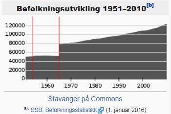 kommune, Nord- Jæren: Stavanger,