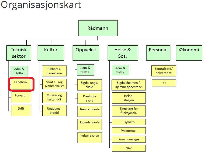 verk for å rette opp avviket. Dersom avviket ikke er rettet opp på dette tidspunkt, skal redegjørelsen inneholde en tidfestet plan for hvordan avviket skal rettes opp.