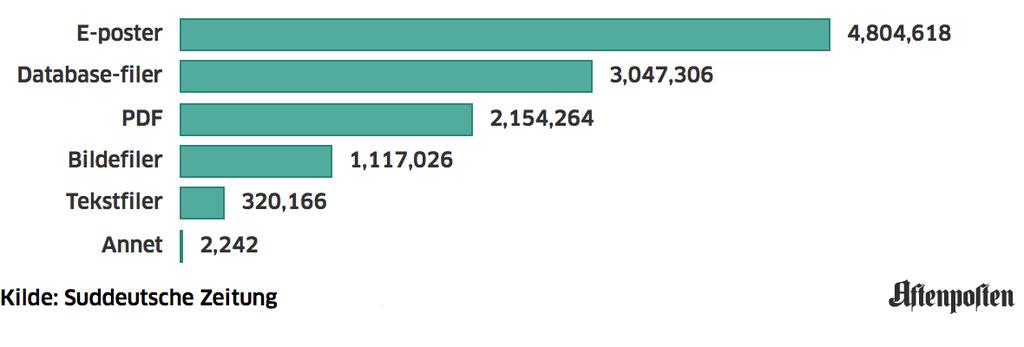 3.2 En database med 11,5 millioner dokumenter Global I-Hub var bare én av plattformene vi jobbet på.